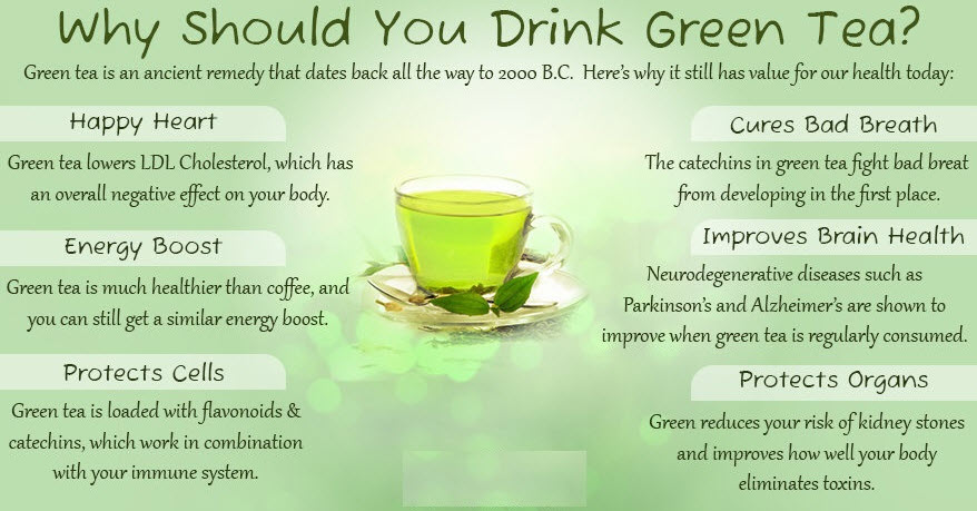 Green Tea Benifis