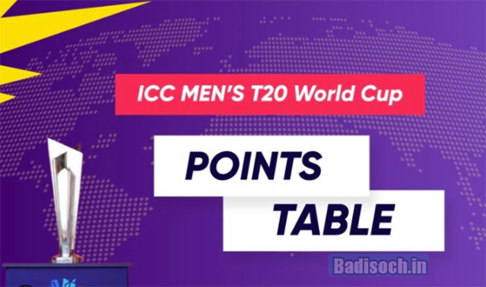 T20 World Cup Points Table 2023