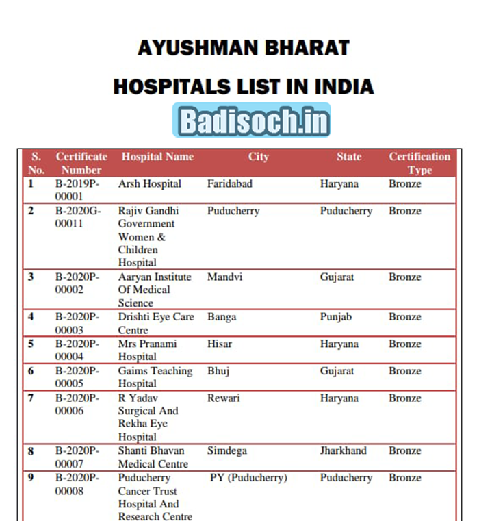Ayushman Bharat Hospital list