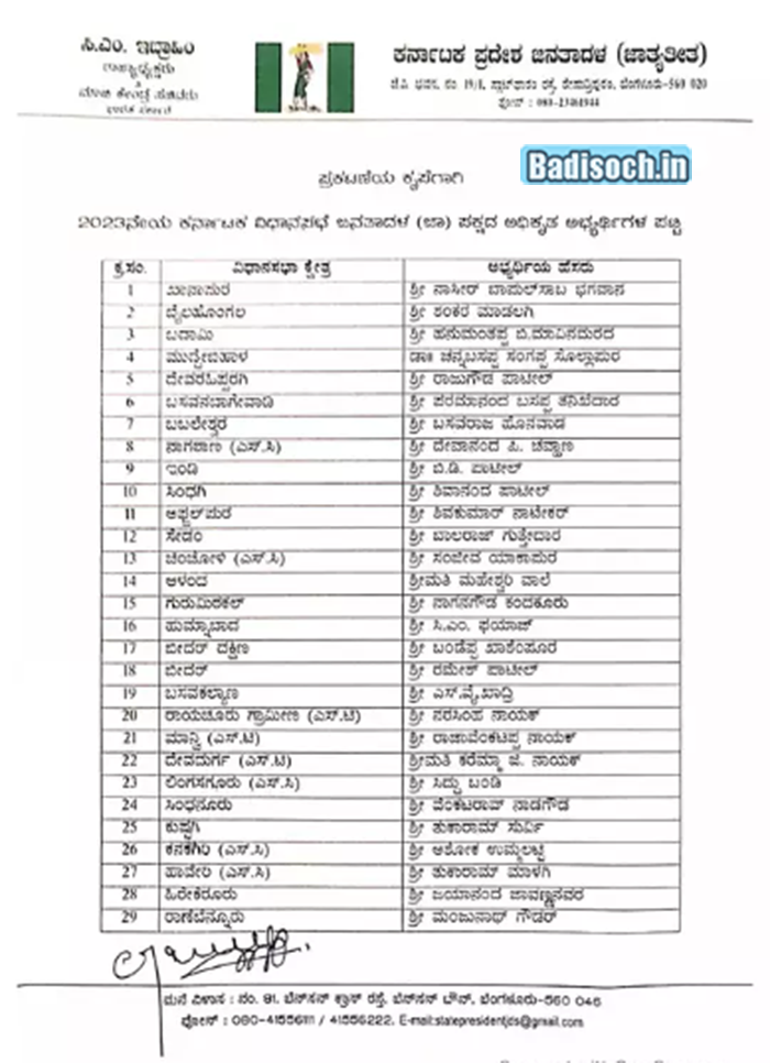 Karnataka Election Candidate List 2024 Badisoch